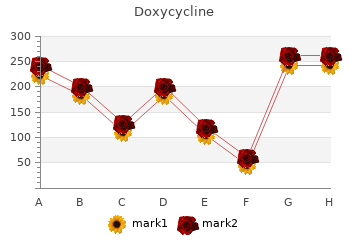 discount 100mg doxycycline with amex
