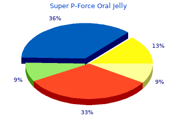 order 160mg super p-force oral jelly amex