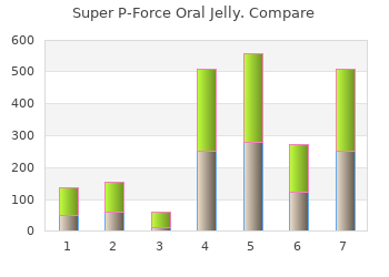 order super p-force oral jelly 160mg fast delivery