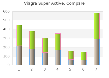 buy cheap viagra super active 100 mg online