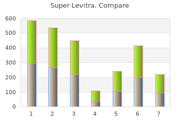 super levitra 80 mg generic