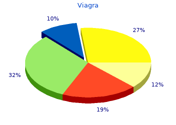 order viagra 100 mg
