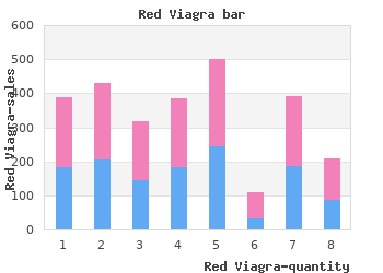 buy red viagra 200mg free shipping