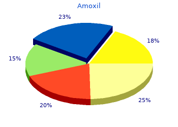 generic amoxil 250mg with amex
